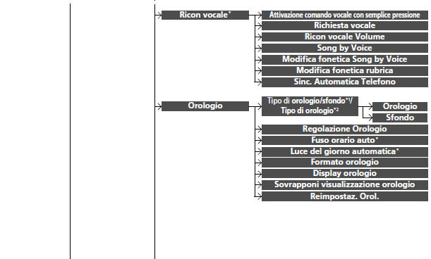 Funzioni personalizzate
