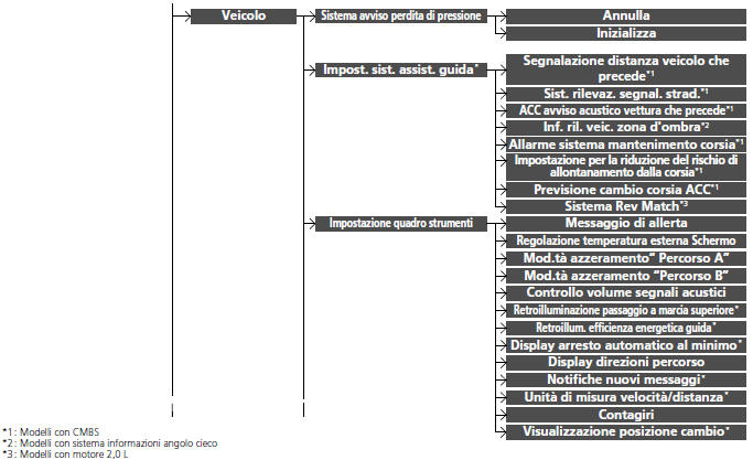 Funzioni personalizzate