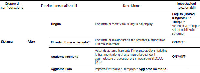 Funzioni personalizzate