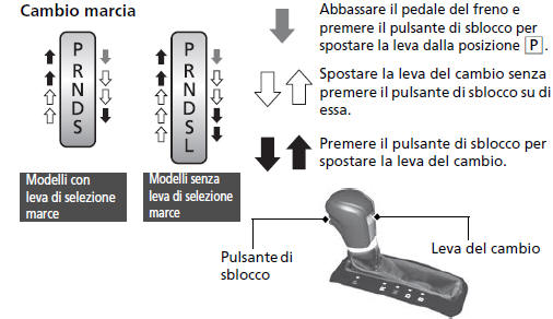 Cambio CVT (trasmissione a variazione continua)