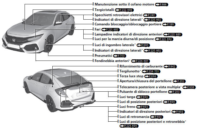 Versione con guida a destra