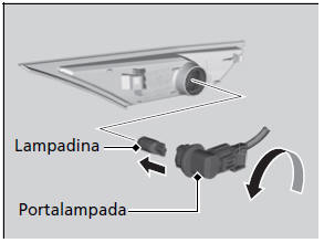 Lampadine delle luci di ingombro laterali