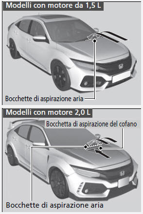 Manutenzione degli esterni