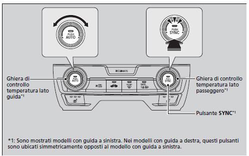 Modalità sincronizzazione