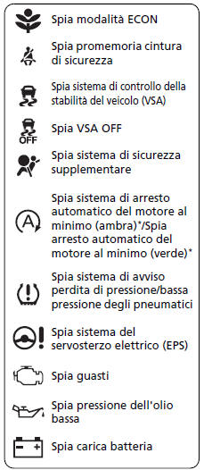 Spie del sistema