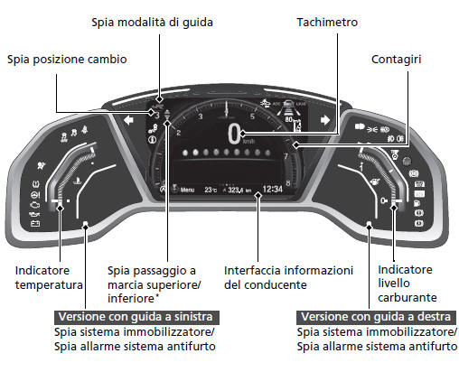 Modelli con motore 2,0 L