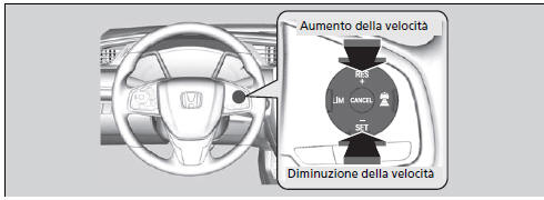 Controllo velocità di crociera adattativo (ACC)