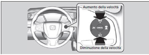 Controllo di velocità di crociera adattativo (ACC) con funzione mantenimento a bassa velocità (LSF)