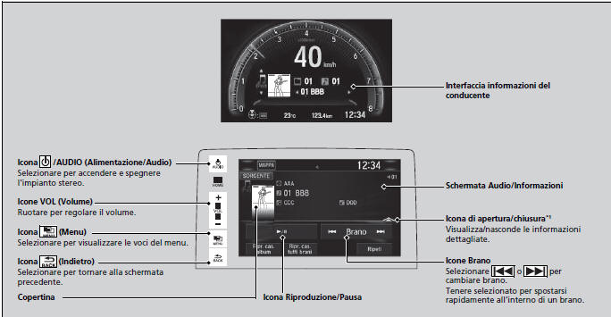 Riproduzione di un iPod