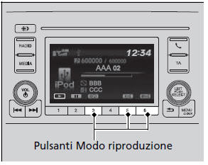 Selezione di una modalità di riproduzione