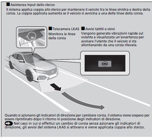 Sistema di mantenimento corsia (LKAS)
