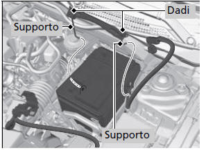 Sostituzione della batteria