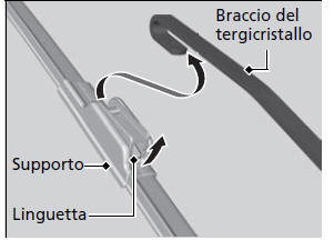 Sostituzione della gomma spazzola tergicristallo posteriore