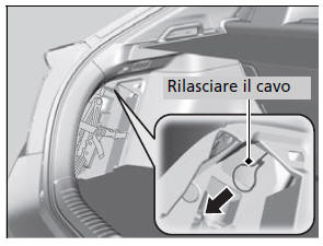 Sportellino serbatoio carburante bloccato