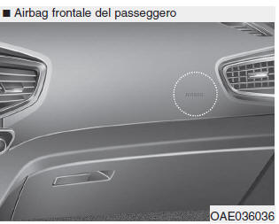Airbag frontali del conducente e del passeggero (se in dotazione)
