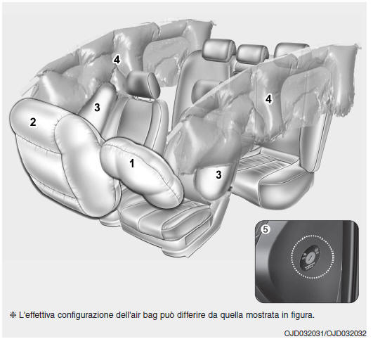 Air bag - sistema supplementare di sicurezza passiva (se in dotazione)