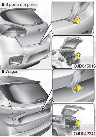 Apertura del portellone