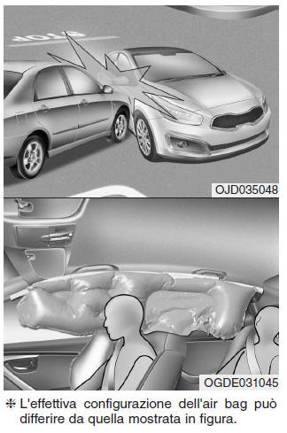 Condizioni di attivazione degli air bag