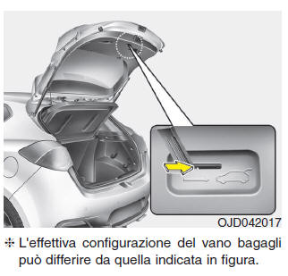 Dispositivo di sicurezza per l'apertura del portellone