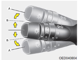 Interruttore indicatori di direzione