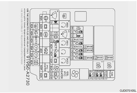 Pannello fusibili vano motore (per motore a benzina MPI, GDI)