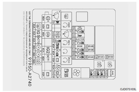 Pannello fusibili vano motore (per motore diesel)