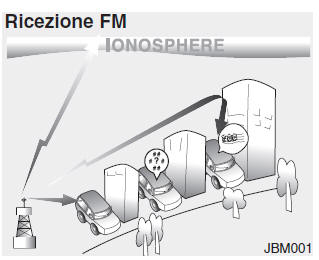 Principio di funzionamento dell'autoradio