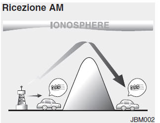 Principio di funzionamento dell'autoradio