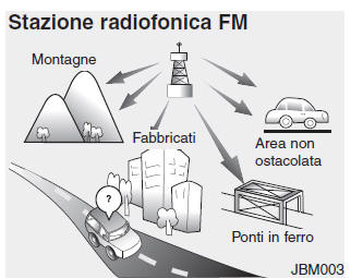 Principio di funzionamento dell'autoradio