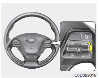 Regolatore di velocità (se in dotazione)