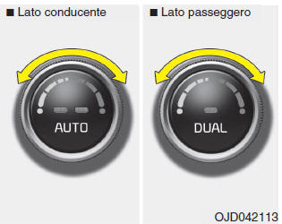 Regolazione temperatura