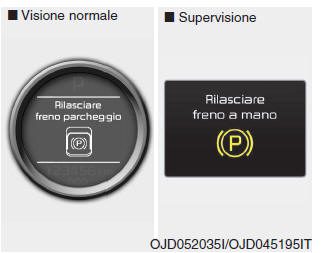 Rilascio del freno di stazionamento