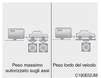 Se si decide di trainare un rimorchio