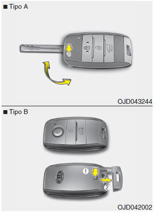Utilizzo del telecomando