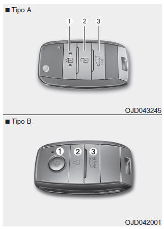 Utilizzo del telecomando