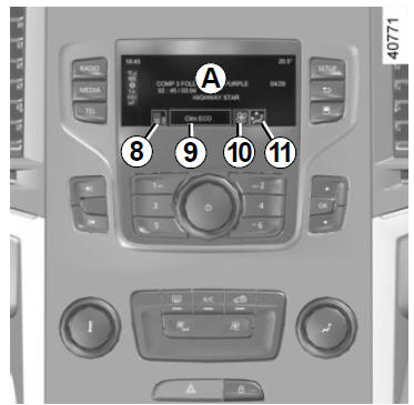 Aria condizionata manuale