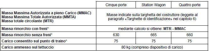 MASSE (in kg)