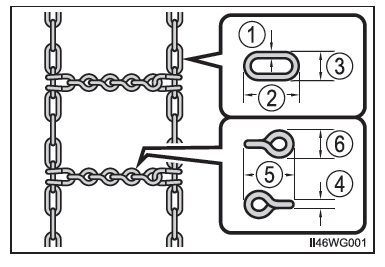 Selezione delle catene da neve