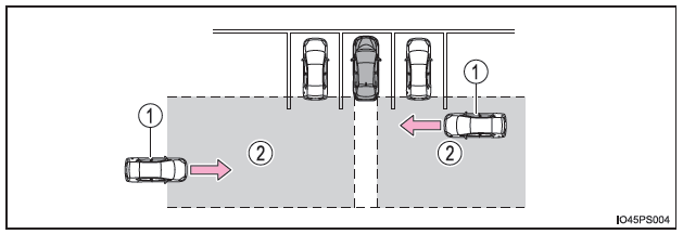 Funzione di allarme presenza veicoli nell'area retrostante (se in dotazione)
