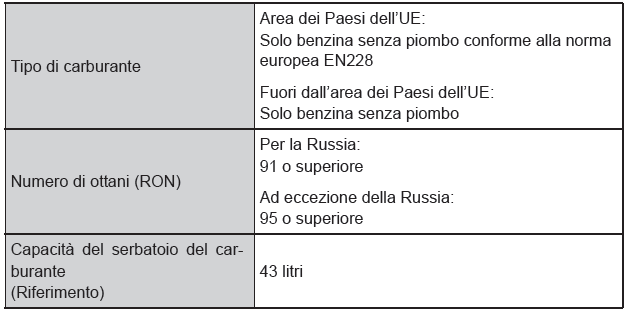 Dati relativi alla manutenzione (livello dell'olio, carburante, ecc.)