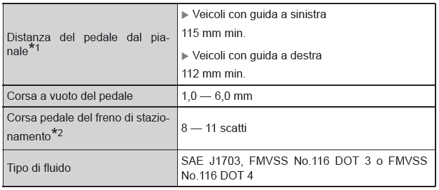 Dati relativi alla manutenzione (livello dell'olio, carburante, ecc.)