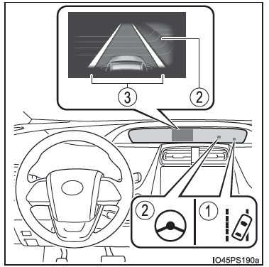 Indicazioni sulla plancia strumenti