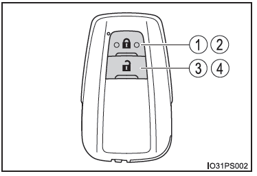 Radiocomando a distanza