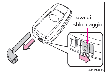 Uso della chiave meccanica
