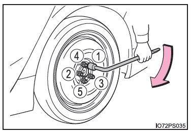 Se si fora uno pneumatico (veicoli con ruota di scorta)