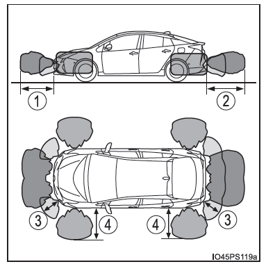 Raggio di rilevamento dei sensori