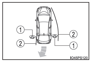 Raggio di rilevamento dei sensori