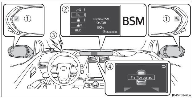BSM (monitoraggio punti ciechi)