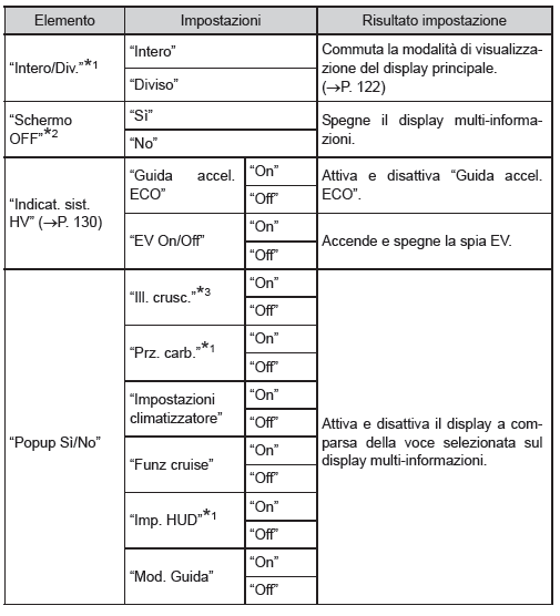 Visualizzazione impostazioni